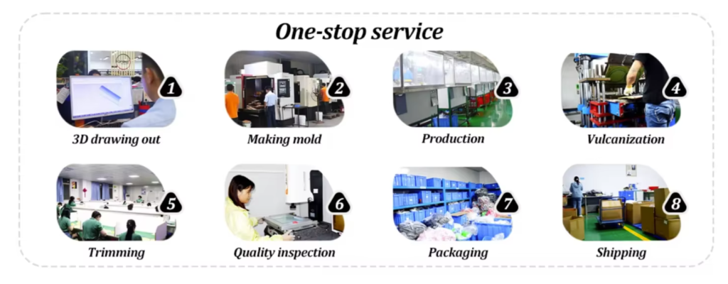 company services procedures
